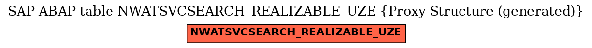 E-R Diagram for table NWATSVCSEARCH_REALIZABLE_UZE (Proxy Structure (generated))
