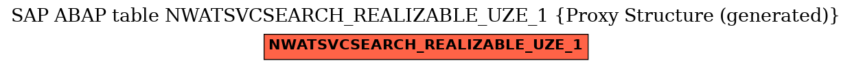 E-R Diagram for table NWATSVCSEARCH_REALIZABLE_UZE_1 (Proxy Structure (generated))