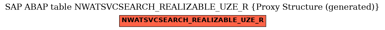 E-R Diagram for table NWATSVCSEARCH_REALIZABLE_UZE_R (Proxy Structure (generated))