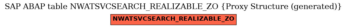E-R Diagram for table NWATSVCSEARCH_REALIZABLE_ZO (Proxy Structure (generated))