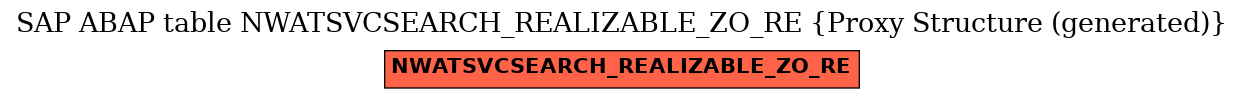 E-R Diagram for table NWATSVCSEARCH_REALIZABLE_ZO_RE (Proxy Structure (generated))