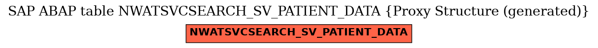 E-R Diagram for table NWATSVCSEARCH_SV_PATIENT_DATA (Proxy Structure (generated))