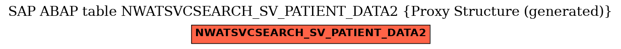 E-R Diagram for table NWATSVCSEARCH_SV_PATIENT_DATA2 (Proxy Structure (generated))