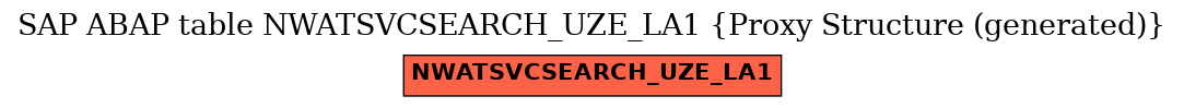 E-R Diagram for table NWATSVCSEARCH_UZE_LA1 (Proxy Structure (generated))