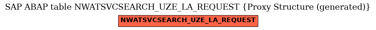 E-R Diagram for table NWATSVCSEARCH_UZE_LA_REQUEST (Proxy Structure (generated))