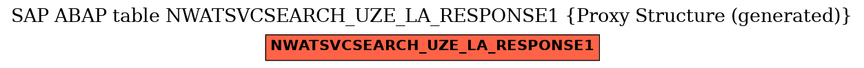 E-R Diagram for table NWATSVCSEARCH_UZE_LA_RESPONSE1 (Proxy Structure (generated))