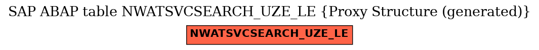 E-R Diagram for table NWATSVCSEARCH_UZE_LE (Proxy Structure (generated))