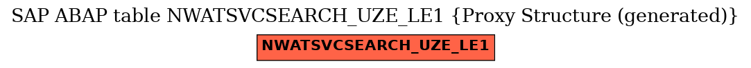 E-R Diagram for table NWATSVCSEARCH_UZE_LE1 (Proxy Structure (generated))