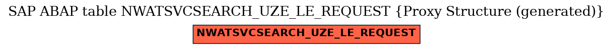 E-R Diagram for table NWATSVCSEARCH_UZE_LE_REQUEST (Proxy Structure (generated))