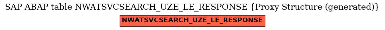 E-R Diagram for table NWATSVCSEARCH_UZE_LE_RESPONSE (Proxy Structure (generated))