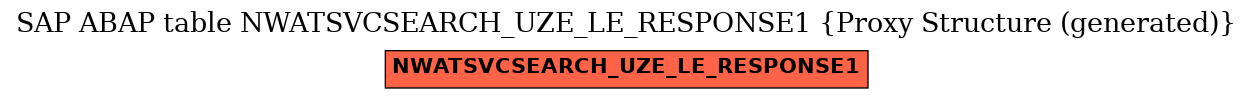 E-R Diagram for table NWATSVCSEARCH_UZE_LE_RESPONSE1 (Proxy Structure (generated))