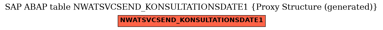 E-R Diagram for table NWATSVCSEND_KONSULTATIONSDATE1 (Proxy Structure (generated))