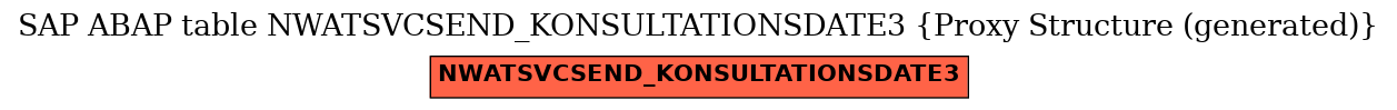 E-R Diagram for table NWATSVCSEND_KONSULTATIONSDATE3 (Proxy Structure (generated))