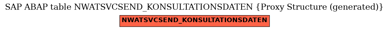E-R Diagram for table NWATSVCSEND_KONSULTATIONSDATEN (Proxy Structure (generated))