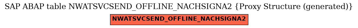 E-R Diagram for table NWATSVCSEND_OFFLINE_NACHSIGNA2 (Proxy Structure (generated))