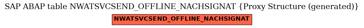 E-R Diagram for table NWATSVCSEND_OFFLINE_NACHSIGNAT (Proxy Structure (generated))
