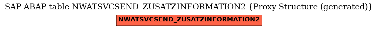 E-R Diagram for table NWATSVCSEND_ZUSATZINFORMATION2 (Proxy Structure (generated))