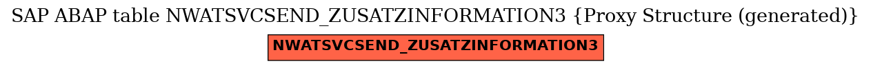 E-R Diagram for table NWATSVCSEND_ZUSATZINFORMATION3 (Proxy Structure (generated))