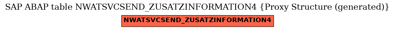 E-R Diagram for table NWATSVCSEND_ZUSATZINFORMATION4 (Proxy Structure (generated))