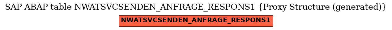 E-R Diagram for table NWATSVCSENDEN_ANFRAGE_RESPONS1 (Proxy Structure (generated))