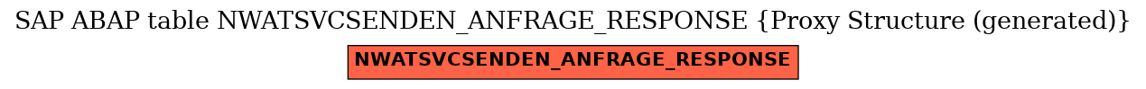 E-R Diagram for table NWATSVCSENDEN_ANFRAGE_RESPONSE (Proxy Structure (generated))