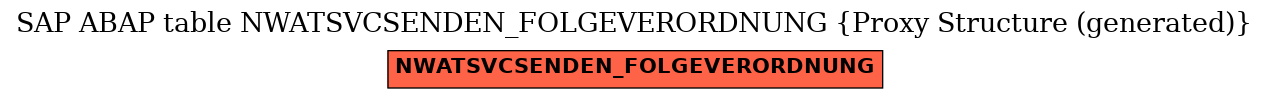 E-R Diagram for table NWATSVCSENDEN_FOLGEVERORDNUNG (Proxy Structure (generated))