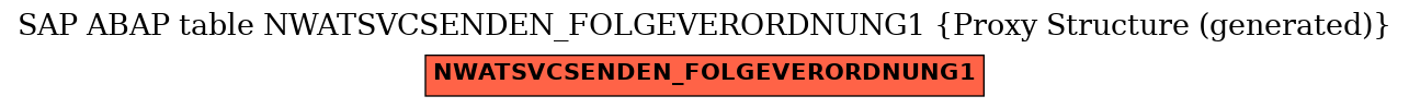 E-R Diagram for table NWATSVCSENDEN_FOLGEVERORDNUNG1 (Proxy Structure (generated))