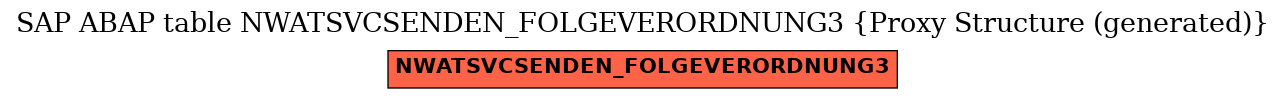 E-R Diagram for table NWATSVCSENDEN_FOLGEVERORDNUNG3 (Proxy Structure (generated))