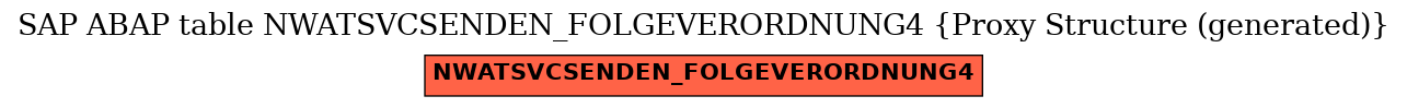 E-R Diagram for table NWATSVCSENDEN_FOLGEVERORDNUNG4 (Proxy Structure (generated))