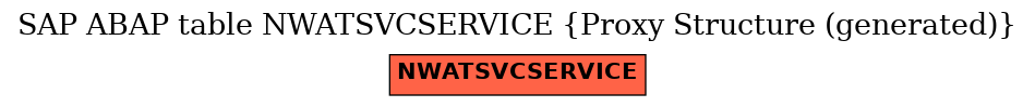 E-R Diagram for table NWATSVCSERVICE (Proxy Structure (generated))