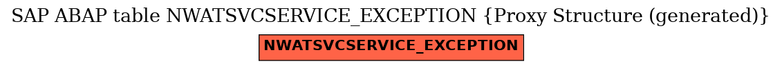 E-R Diagram for table NWATSVCSERVICE_EXCEPTION (Proxy Structure (generated))