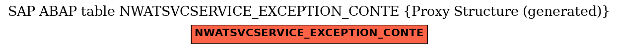 E-R Diagram for table NWATSVCSERVICE_EXCEPTION_CONTE (Proxy Structure (generated))