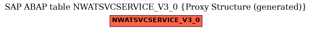 E-R Diagram for table NWATSVCSERVICE_V3_0 (Proxy Structure (generated))