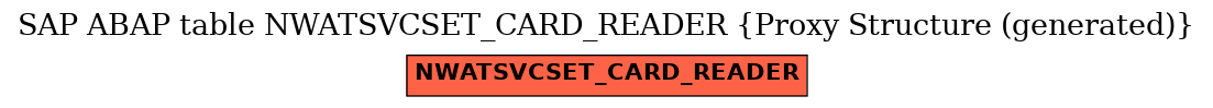 E-R Diagram for table NWATSVCSET_CARD_READER (Proxy Structure (generated))