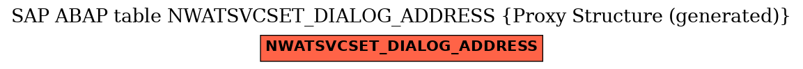 E-R Diagram for table NWATSVCSET_DIALOG_ADDRESS (Proxy Structure (generated))