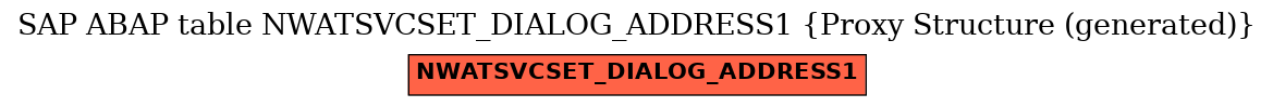 E-R Diagram for table NWATSVCSET_DIALOG_ADDRESS1 (Proxy Structure (generated))