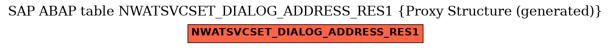 E-R Diagram for table NWATSVCSET_DIALOG_ADDRESS_RES1 (Proxy Structure (generated))