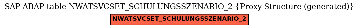 E-R Diagram for table NWATSVCSET_SCHULUNGSSZENARIO_2 (Proxy Structure (generated))