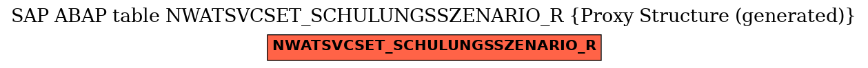 E-R Diagram for table NWATSVCSET_SCHULUNGSSZENARIO_R (Proxy Structure (generated))
