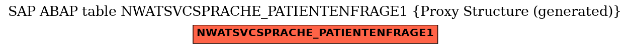 E-R Diagram for table NWATSVCSPRACHE_PATIENTENFRAGE1 (Proxy Structure (generated))