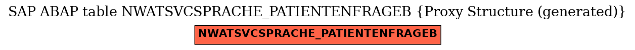 E-R Diagram for table NWATSVCSPRACHE_PATIENTENFRAGEB (Proxy Structure (generated))