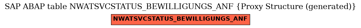 E-R Diagram for table NWATSVCSTATUS_BEWILLIGUNGS_ANF (Proxy Structure (generated))