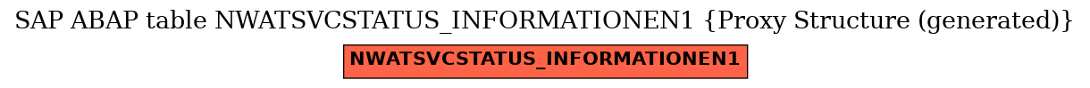 E-R Diagram for table NWATSVCSTATUS_INFORMATIONEN1 (Proxy Structure (generated))