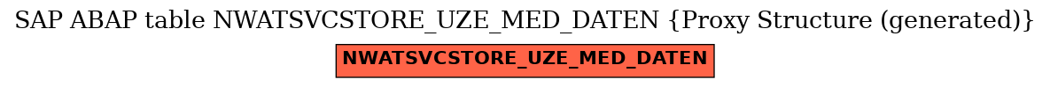 E-R Diagram for table NWATSVCSTORE_UZE_MED_DATEN (Proxy Structure (generated))