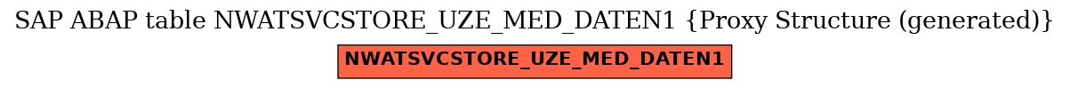 E-R Diagram for table NWATSVCSTORE_UZE_MED_DATEN1 (Proxy Structure (generated))