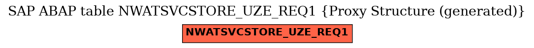 E-R Diagram for table NWATSVCSTORE_UZE_REQ1 (Proxy Structure (generated))