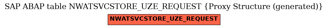 E-R Diagram for table NWATSVCSTORE_UZE_REQUEST (Proxy Structure (generated))