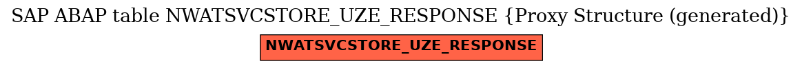 E-R Diagram for table NWATSVCSTORE_UZE_RESPONSE (Proxy Structure (generated))