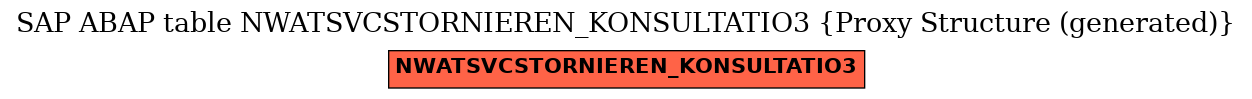 E-R Diagram for table NWATSVCSTORNIEREN_KONSULTATIO3 (Proxy Structure (generated))
