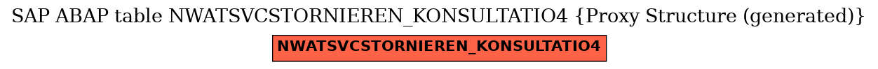 E-R Diagram for table NWATSVCSTORNIEREN_KONSULTATIO4 (Proxy Structure (generated))